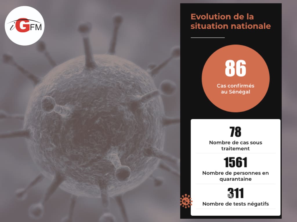 1561 personnes en quarantaine, 311 testées négatives: Les chiffres crus du Coronavirus au Sénégal