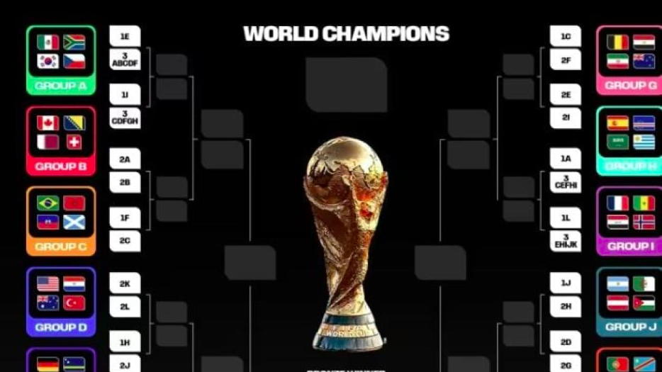  Mondial-2026 : Voici le programme complet des 16es de finale